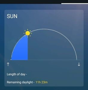 Meet your Posher, Jimmy